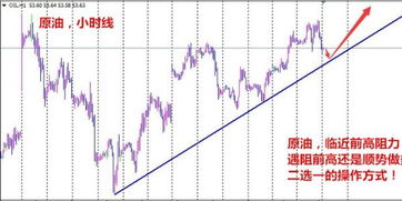 天然气实时波段分析：趋势与资金流，天然气涨势分析
