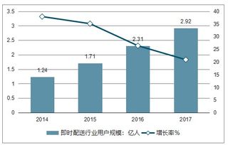 天然气实时波段分析：趋势与资金流，天然气涨势分析