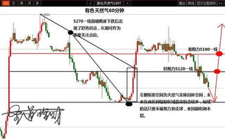 原油投资机会解析直播室：实时行情捕捉，原油投资 直播
