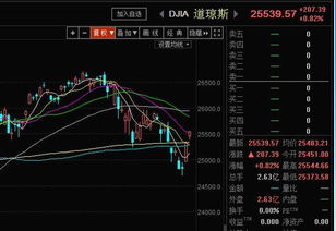 美股股指期货实时行情全解析：抓住波动中的