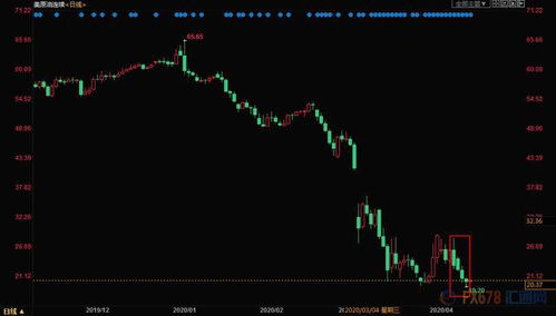 原油交易提醒：特朗普关税威胁与欧盟制裁升