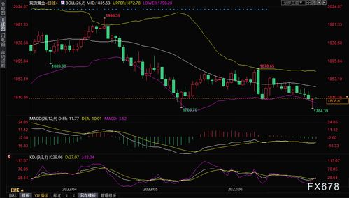黄金交易提醒：通胀升温与就业疲软并存，金