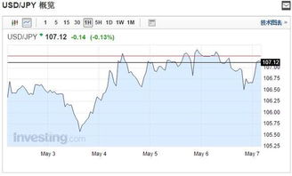 美元兑加元走强背后：加拿大经济疲软点燃降