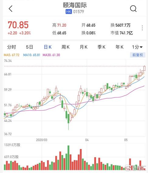 港股异动｜医药股多数反弹创新药再迎利好多