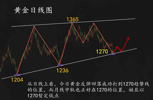 德指趋势波段策略直播室：资金流与行情参考，德指交易eia喊单直播室