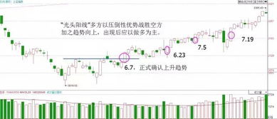 德指盘中解读直播室：多空力量与行情判断，德指喊单直播间