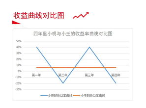 七、建立风险与收益的平衡点黄金交易不能只追求高收益而忽略风险，合理的收益目标应伴随着相应的风险承受度。设定明确的收益期望和风险界限，避免贪心和盲目追涨杀跌。