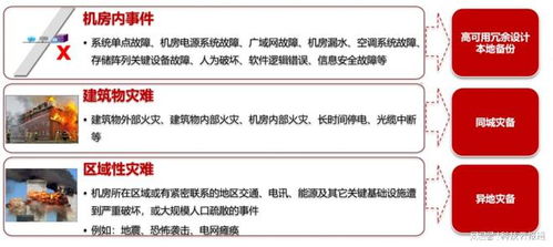 五、应对突发事件的应变方案时刻准备应对突发状况，如突发新闻引起的暴跌或暴涨。可以提前列出应急行动方案，例如迅速平仓、减仓或跟进减仓策略，确保在剧烈波动中还能有退路。