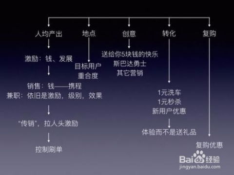 <p>四、风险预警系统的搭建运用软件或工具建立风险预警机制，比如设定实时监控指标，一旦市场出现异常波动，及时提醒并采取应对措施。比如凌晨市场开放时，提前设好预警线，避免错过关键点或被突发行