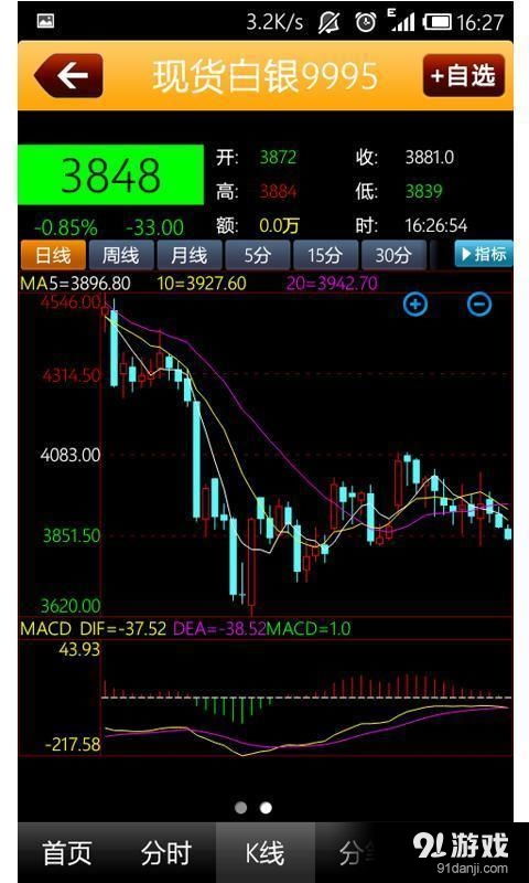 期货投资直播 | 实时行情直播 - 黄金原油股指走势解析 - 专家在线策略分享
