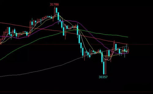 国际期货直播室 | 黄金原油实时行情 - 股指期货投资策略 - 在线盘面解盘教学
