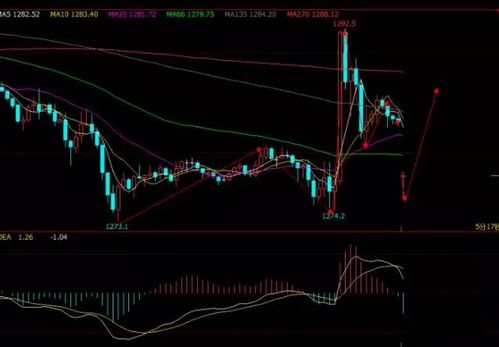 期货直播室 | 国际期货直播 - 黄金原