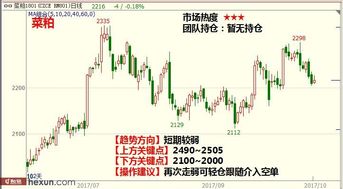 在线期货直播｜国际行情与交易策略