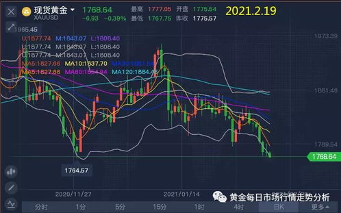 专业期货解盘 | 国际原油直播 - 黄金期货直播 - 金属期货直播