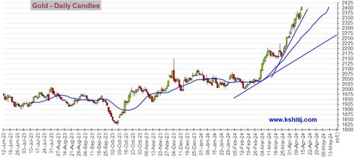期货直播室 | 黄金期货直播 - 白银期