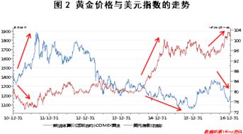 利率期货最新动态