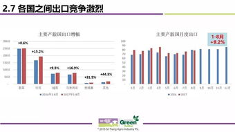 天然气市场波动背后的供需逻辑，天然气供应形势