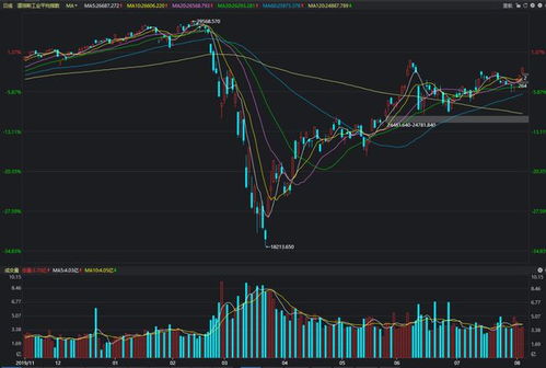 纳指直播室｜（纳斯达克实时行情，洞察美股