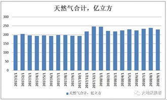 天然气长期投资价值与风险解析，天然气长期投资价值与风险解析研究