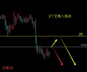 天然气短线交易机会与操作建议，天然气期货交割时间