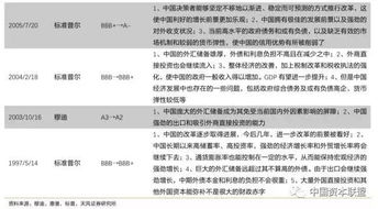 美国信用评级被下调 黄金呈现“V形”修复