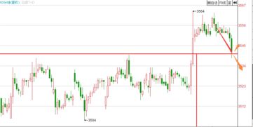 贸易局势缓和削弱避险需求 黄金本周开盘回踩修正