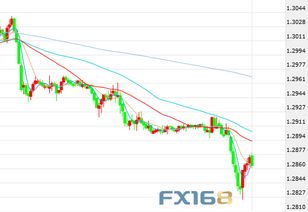 特朗普推迟对欧关税 金价承压大幅下挫