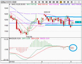 美经济数据表现超预期 黄金上方阻力仍强劲