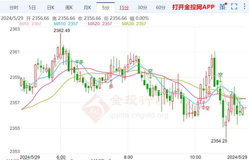 中东地缘紧张局势升级 金价仍有延续上行空间