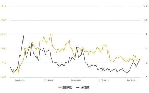美联储利率决议落地 金价险守3370关口