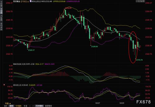 中东局势传重磅消息 金价刷新近两周新低