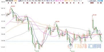 地缘动荡叠加政策转向 黄金酝酿大变局