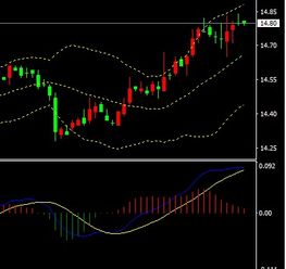 全球贸易危机缓解 金价走势多头开始显现