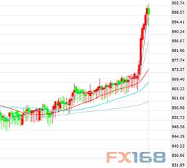 特朗普发表言论影响金价 黄金或测试3368美元阻力位