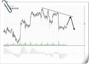美俄乌三方会谈或取得突破 金价延续空头趋势