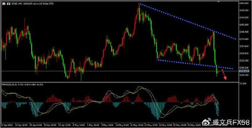市场下调降息预期 金价行情承压下跌