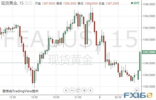 美国对欧盟加征关税 金价恢复上升趋势