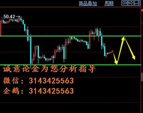 黄金连阳摸高后回调 周线收官留意这一支撑