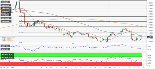 黄金行情盯紧这一支撑 多头上涨趋势不变
