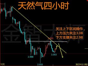 黄金关键支撑位面临考验 后市走势存分歧