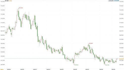 黄金短期回落震荡 金价在3356美元附近寻求支撑