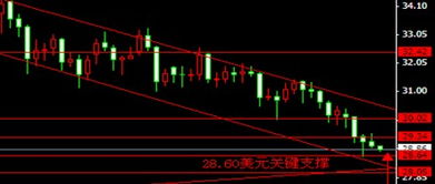 黄金行情低位震荡 等待黄金多头延续