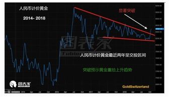 黄金价格触底回升 关注行情空头延续性