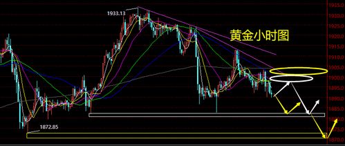 短期金价或偏强运行 关注黄金走势是否反转