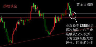 黄金价格行情反转下跌 金价先短空看后期涨势