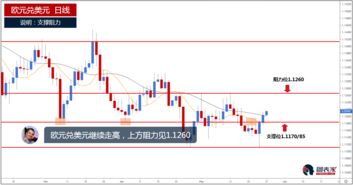 黄金走势继续看涨 金价关注3400美元关口突破