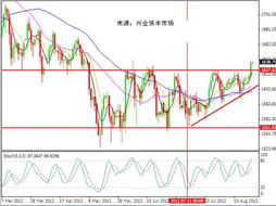 现货黄金行情震荡上涨 金价历史性上破3500美元