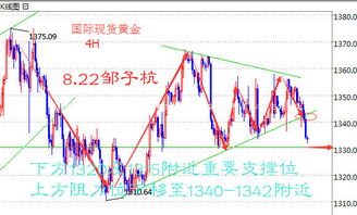 现货黄金早盘延续涨势 金价或将测试3517支撑位