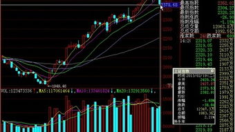 炒黄金看盘技巧介绍