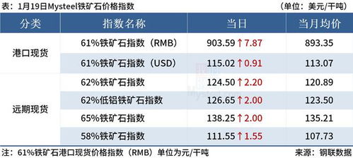 如何提高炒黄金的盈利率？